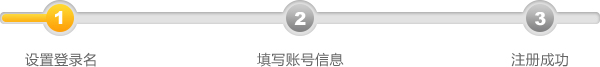 用戶注冊